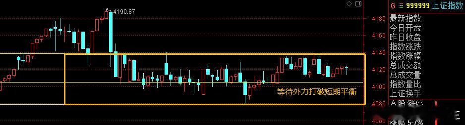 十字星过渡行情后，等待外力打破短期平衡周四市场小幅回暖，盘中商业航天板块短线超跌