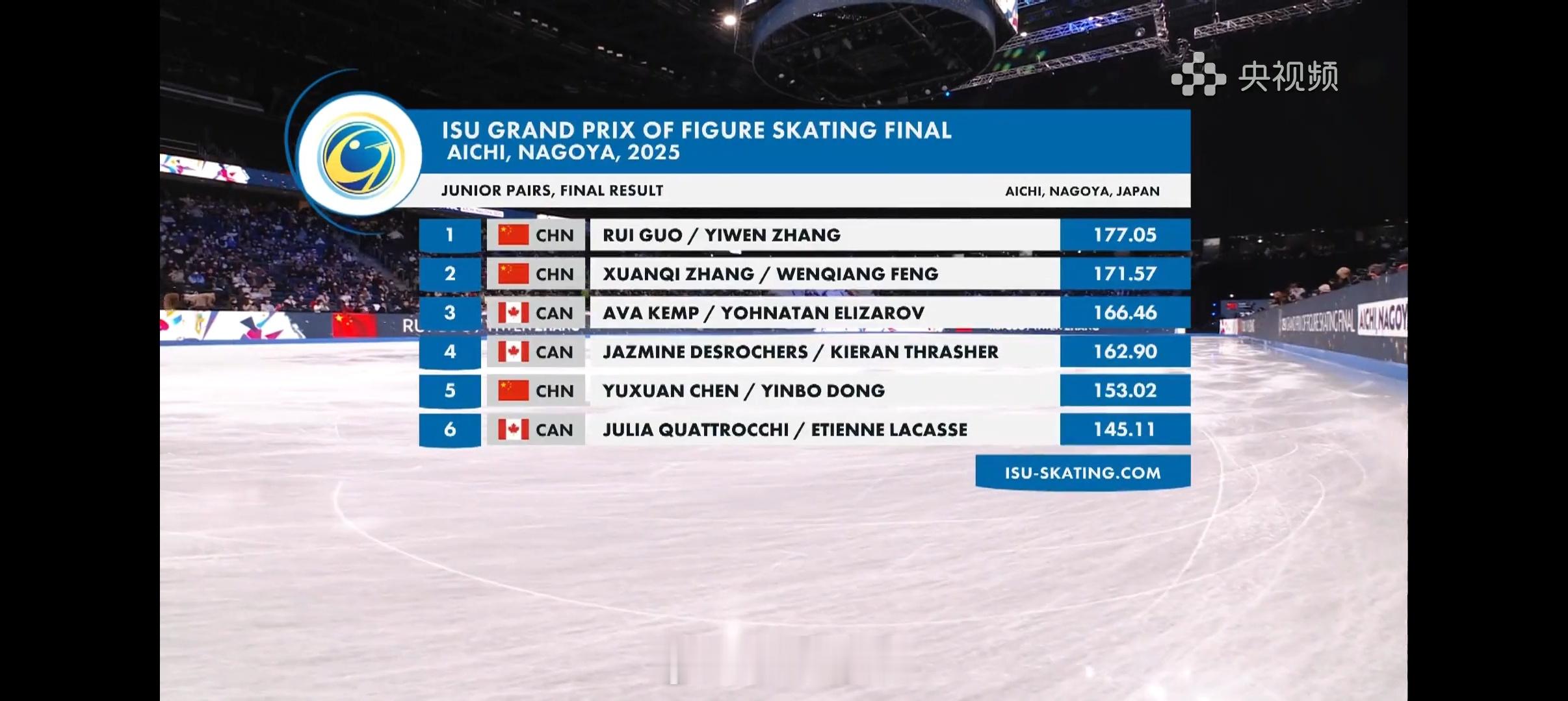 2025花样滑冰大奖赛总决赛青年组双人自由滑🥇🇨🇳郭蕊/张益文自由滑11