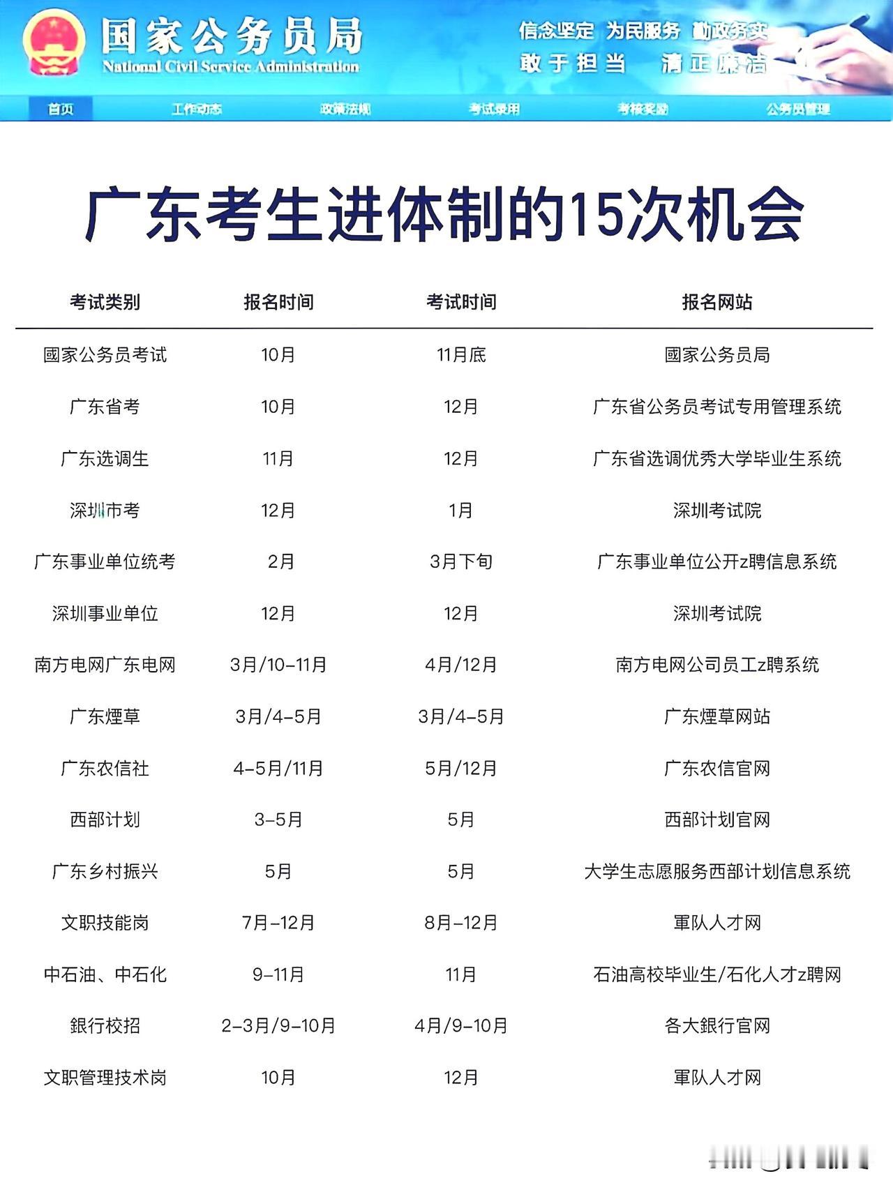 大学生就业难？那就想办法进入体制内吧！广东省大学应届毕业生有15次机会进入体制，
