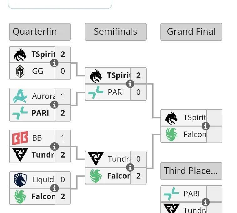 DOTA2:石油杯半决赛，雪碧要二冠了？Spirit2:0PARI，第一