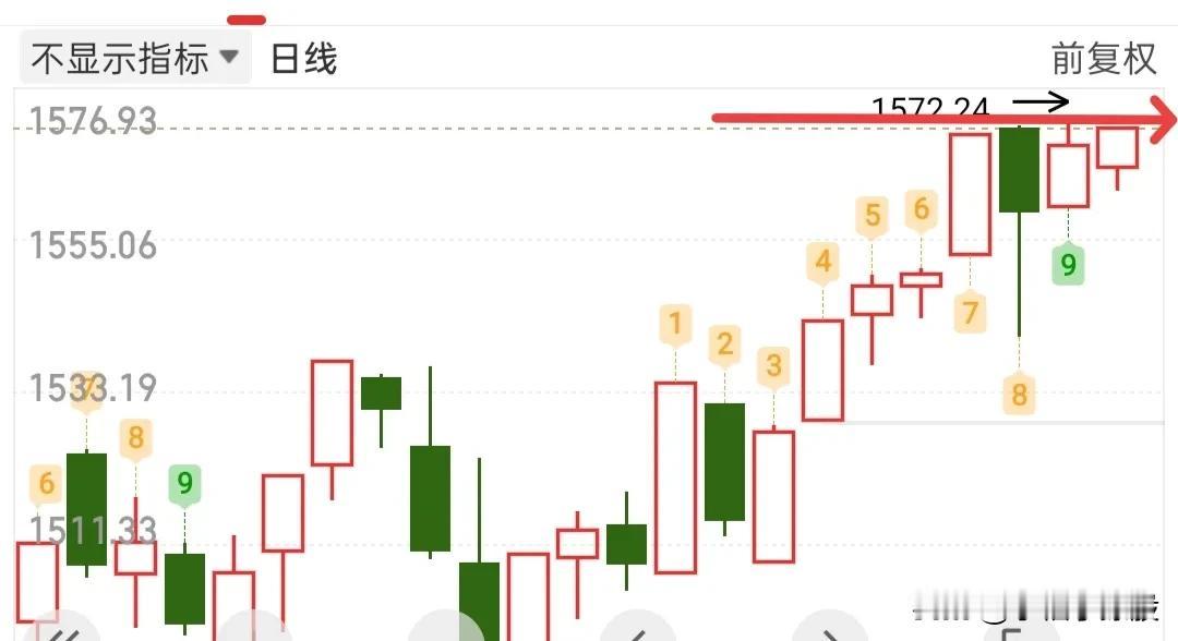 今天很有可能是亏钱的开始，接下来可能要进入亏钱模式了！再次出现了某队强行护盘