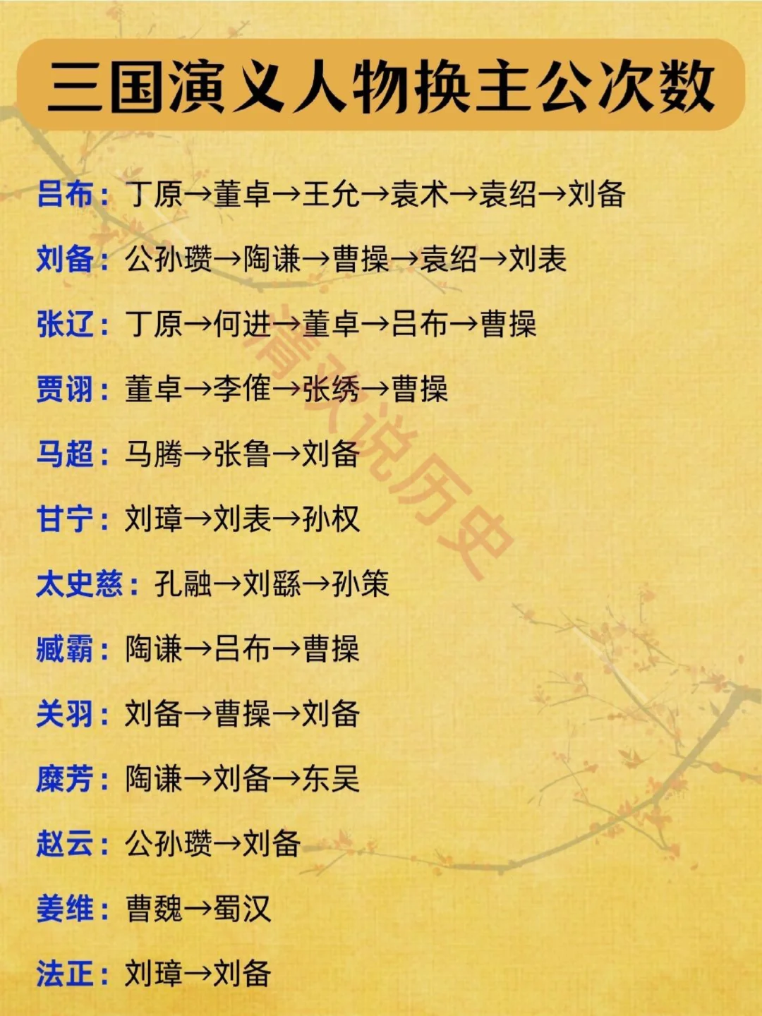 三国演义人物换主公次数❗刘备吕布风评不一