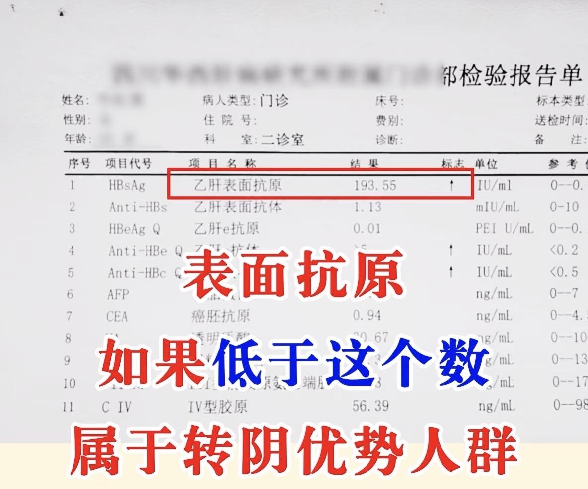乙肝表面抗原转阴是每个战友的终极目标！但你知道吗？ 当HBsAg降到1...