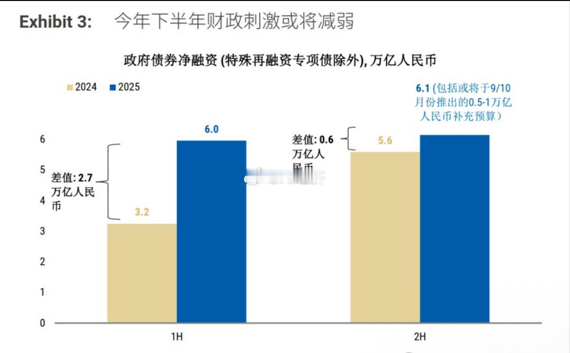 摩根士丹利摩根士丹利（《中国思考：警醒前高后低势头》摩根士丹利指出，由于上半年