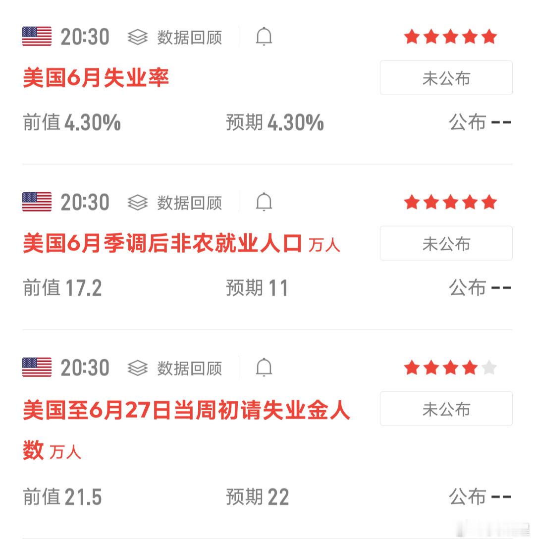 今晚盯紧非农数据和失业金数据就好了。顺着方向做就可以。