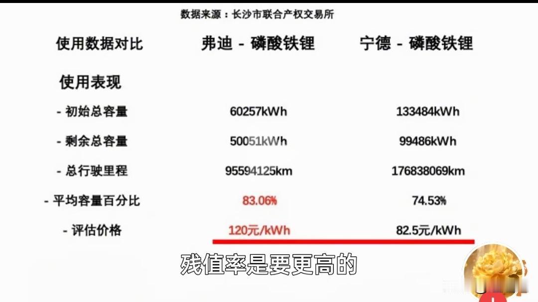 为什么钛七销量那么好，除了底盘好，搞露营需要经常充放电的，其他哪个电池敢这么搞！