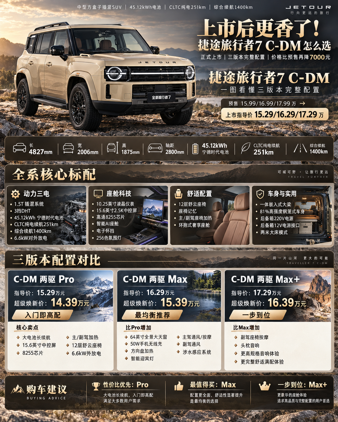 捷途旅行者7C-DM怎么选？