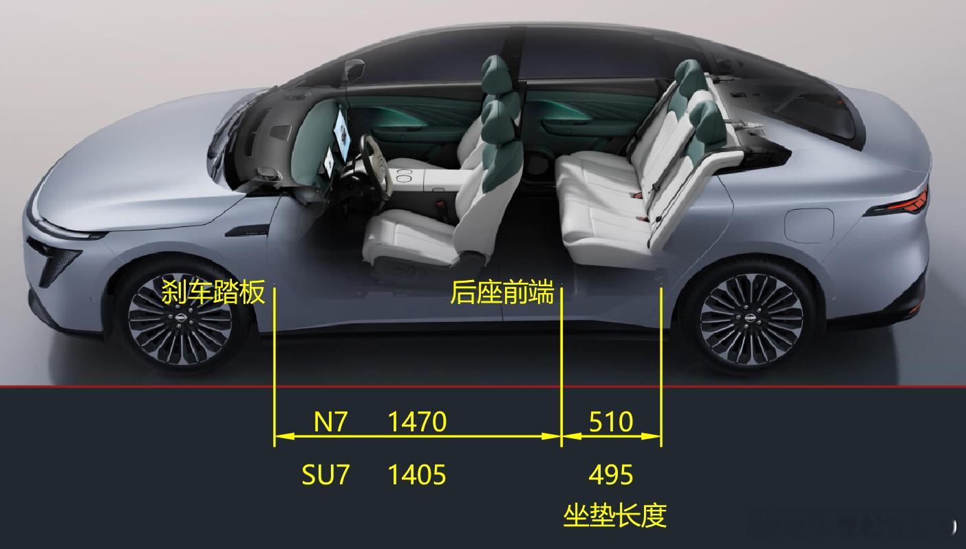 皮尺上线昨晚想起来，量了一下我的SU7和N7从刹车踏板到后座前沿，后座垫长度都进