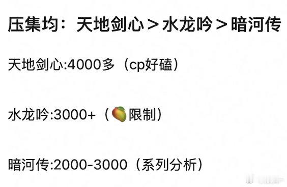 🥭太残了，且还有个咪咕分流，sly能有2000算好了​​​