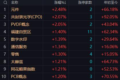 【12月9日午评：午后大盘会是一个小幅下跌走势短线回调不会太深看到3900点