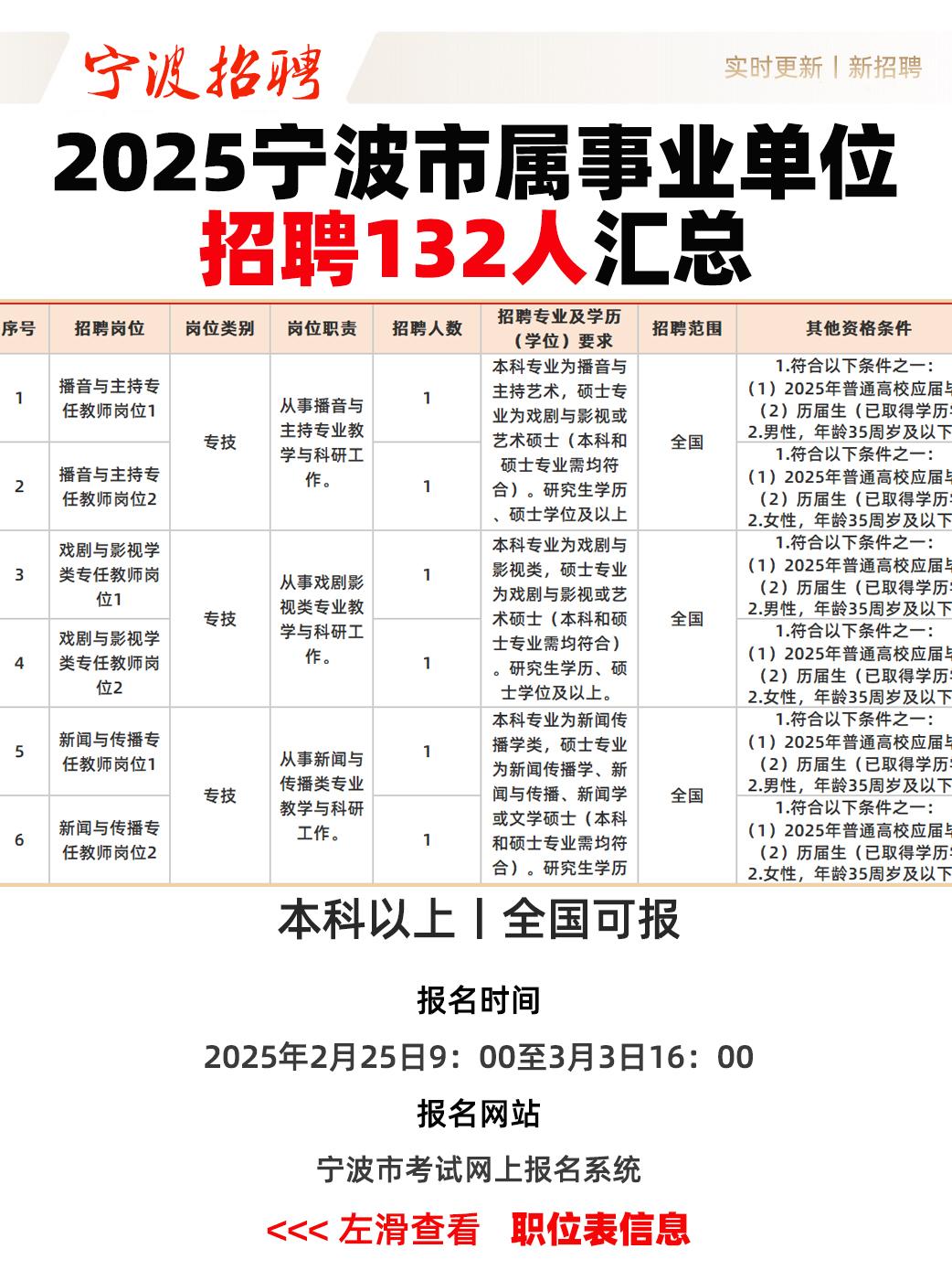 2025宁波市属事业单位招132人明日报名❗⭕招聘范围：全国⭕学历要求：