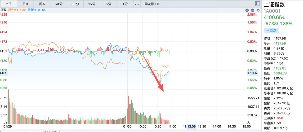 量化交易应该被限制t+3吗？从目前量化的发展和大盘的走势来看，量化进行限制势在必