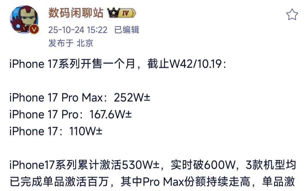 破了大防,iPhone17系列销量彻底失控。17,卖了110万台。17Pro