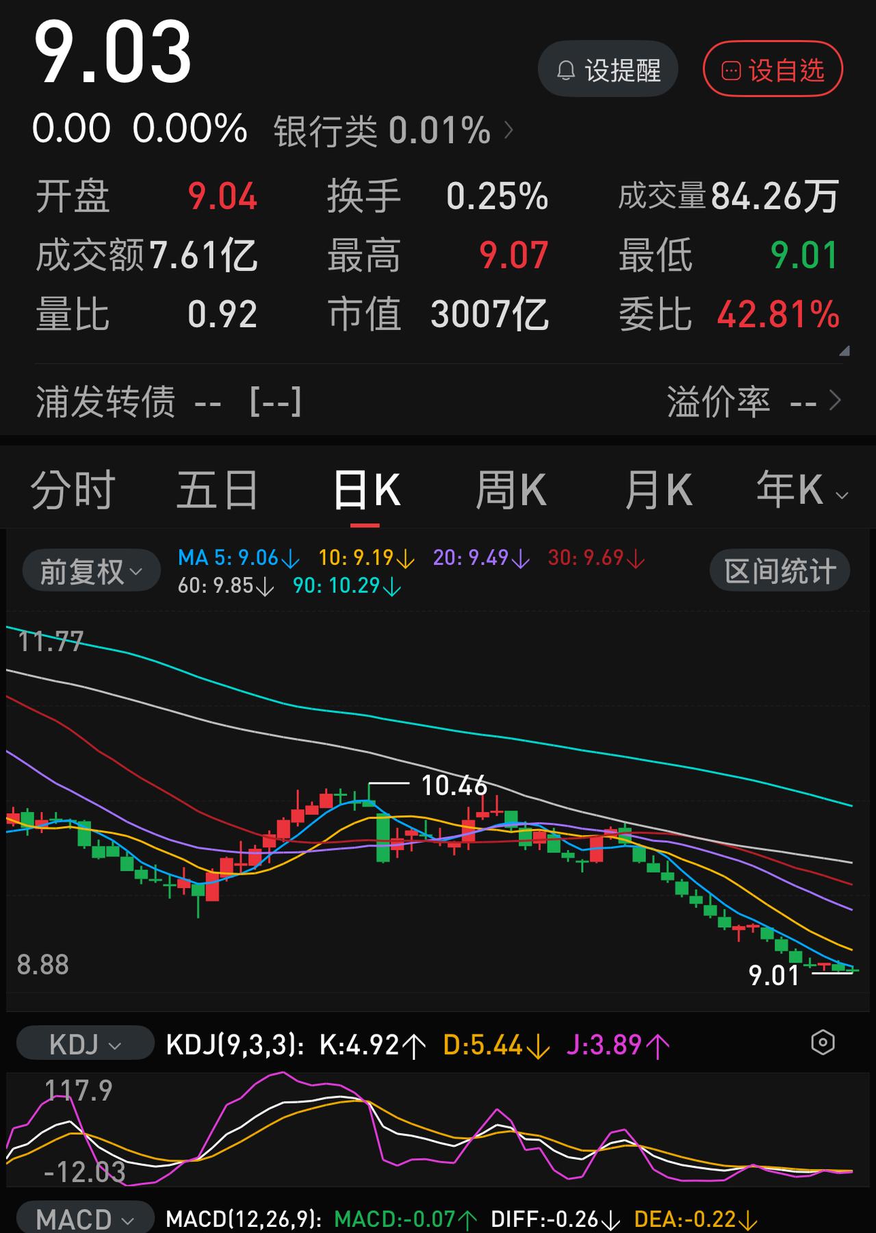 炒股被套住了难受，还是大盘暴涨空仓难受？可能许多人都会说：当然套住了难受，那可