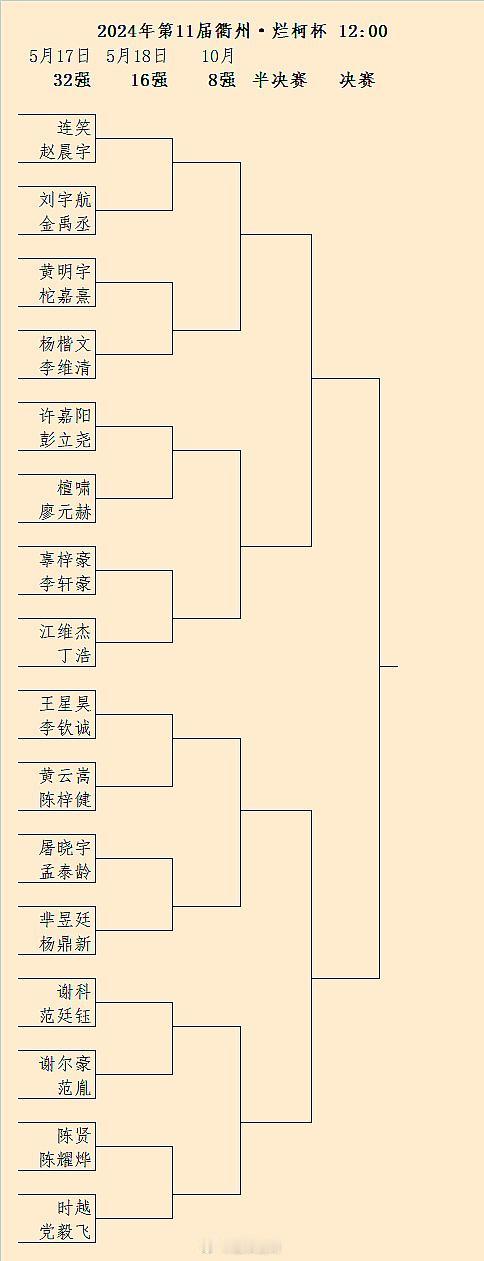 第11届国内烂柯32强对阵围棋