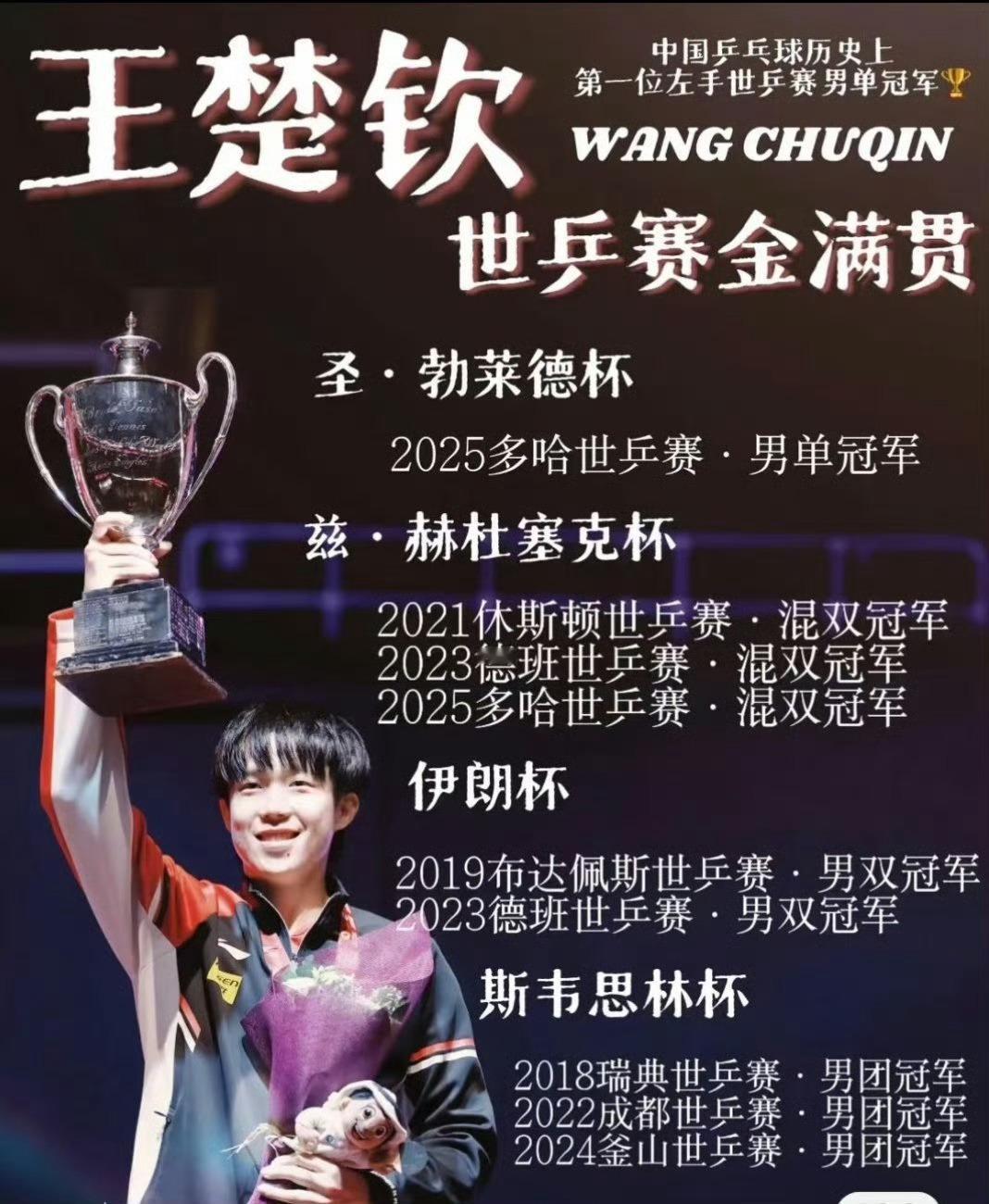 王楚钦面对面🦁王楚钦健康快乐🦁王楚钦假期不只是休息，更是重新出发的准