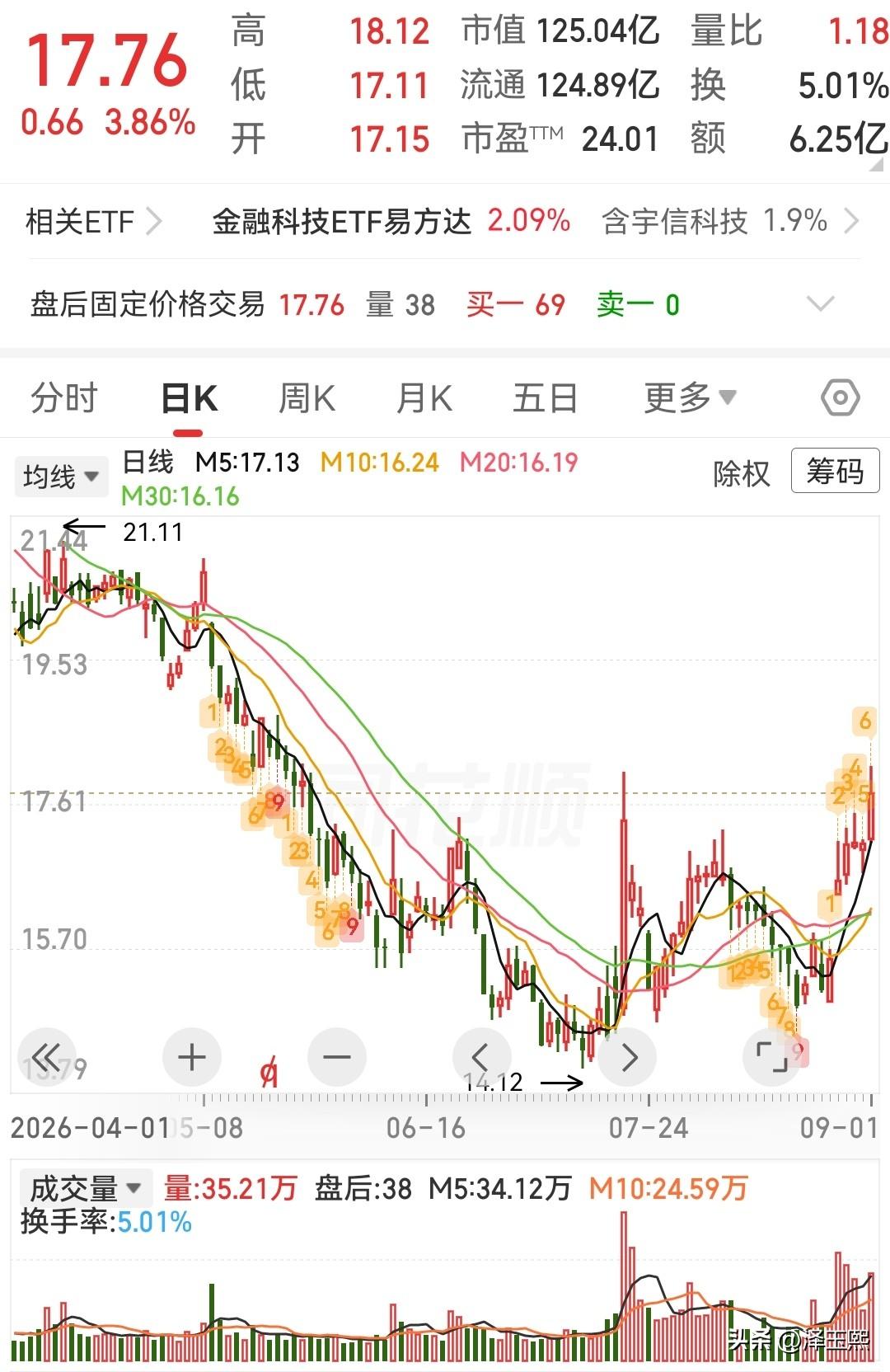 这三只低位潜力股可以参考1、宇信科技——银行IT龙头，AI+金融科技双轮驱