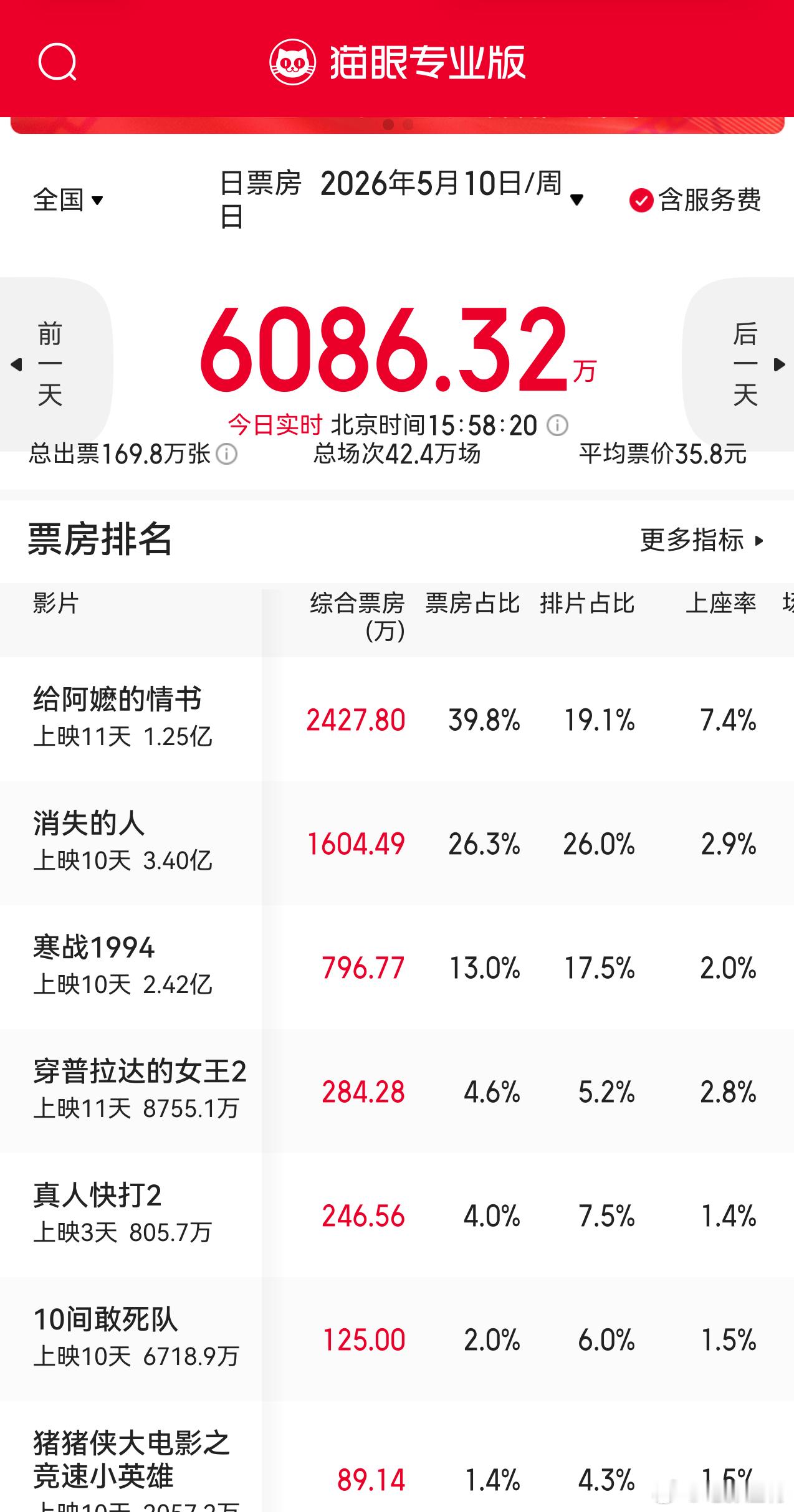 听听温特怎么说电影《给阿嬷的情书》今天拿下日冠，他们4月15日官宣定档4月3