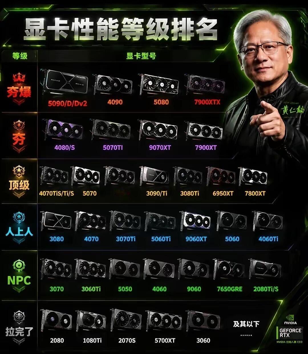 显卡，男人的心头好，你拥有哪一款？