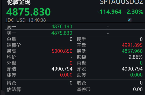 #金价#【大年初一，黄金、白银突然跳水】#黄金白银突然跳水#2026年2月1
