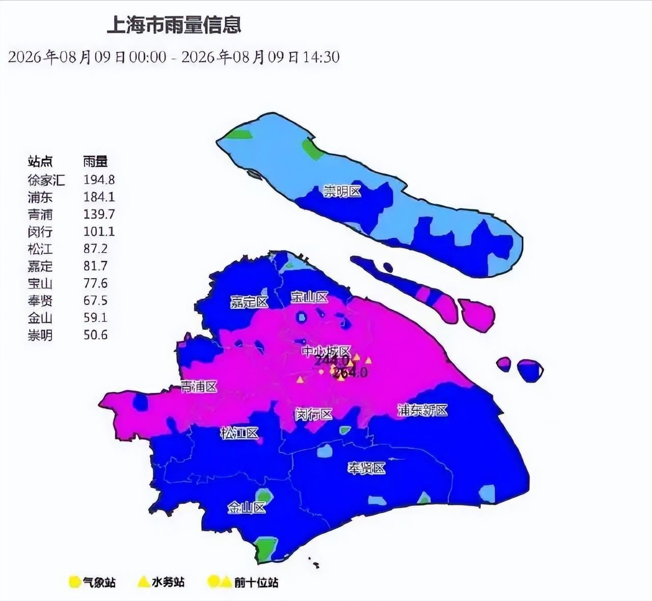 这次上海暴雨，徐汇是重灾区，24小时200多毫米，雨量确实大得离谱。但有意思的是
