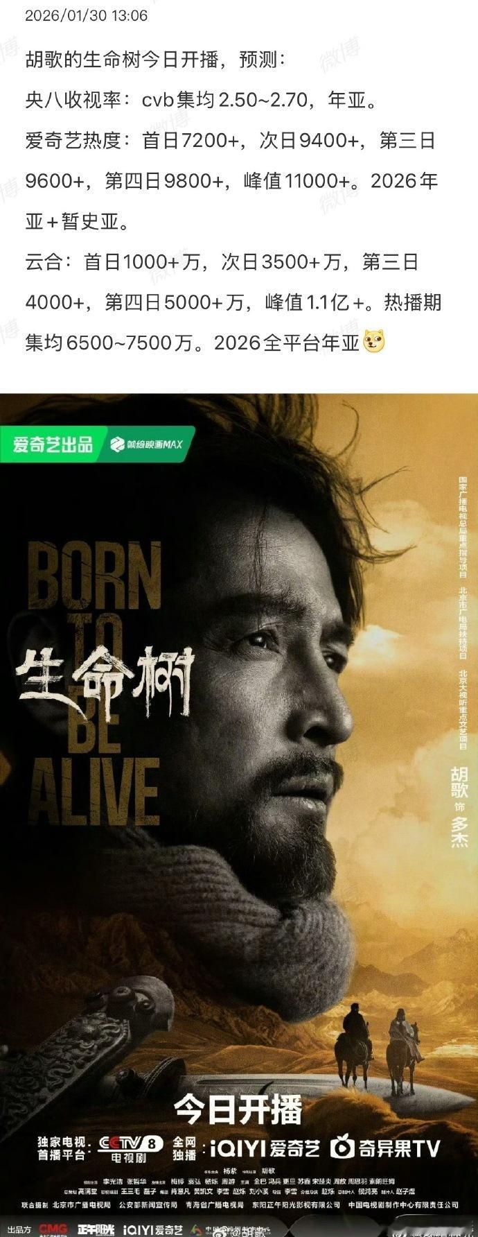 行业内对生命树的市场反馈展开预测，杨紫在剧中的角色表现，也被纳入整体预测的框架之