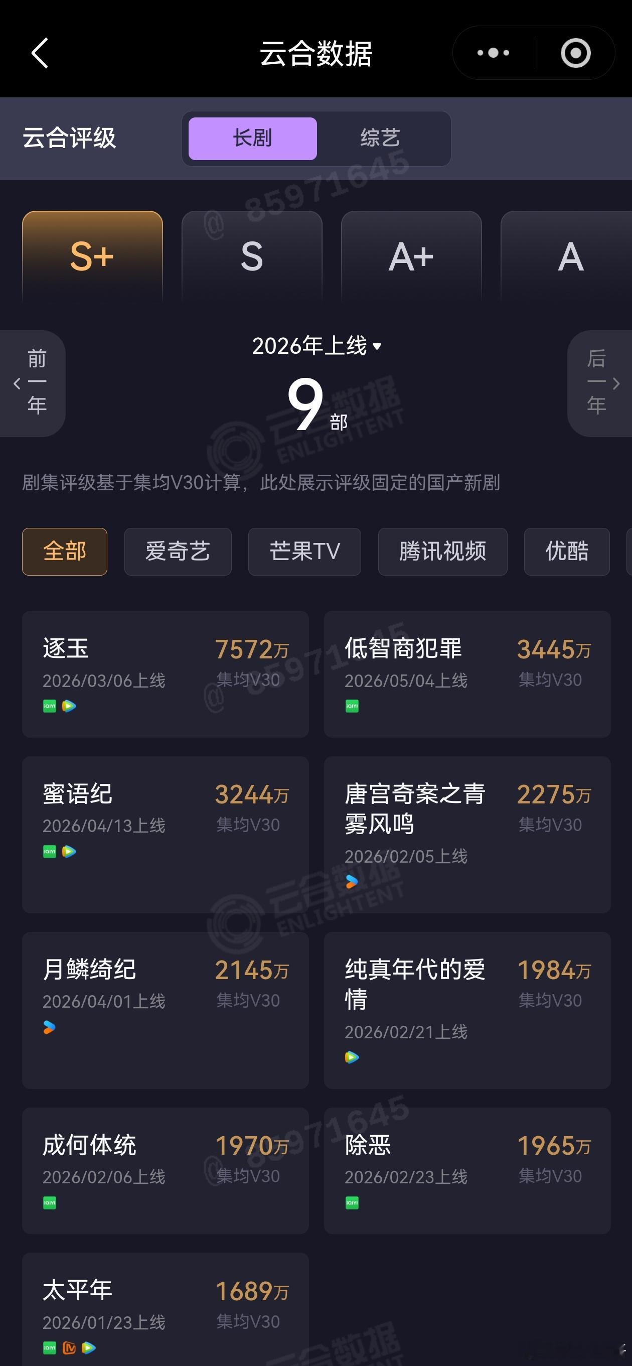今年剧集V30排名