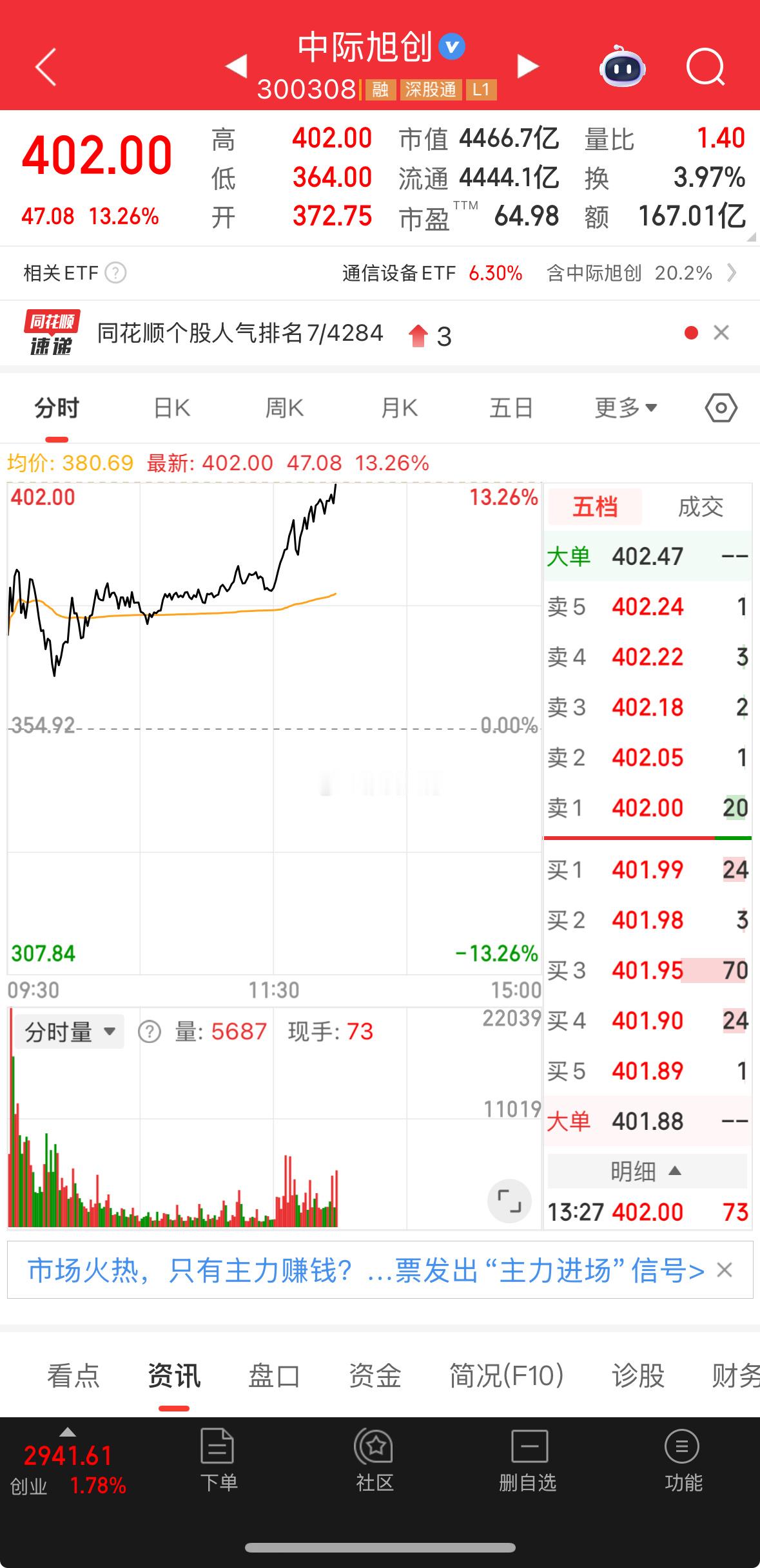 漂亮，说400就上400！九月开门红！​​​