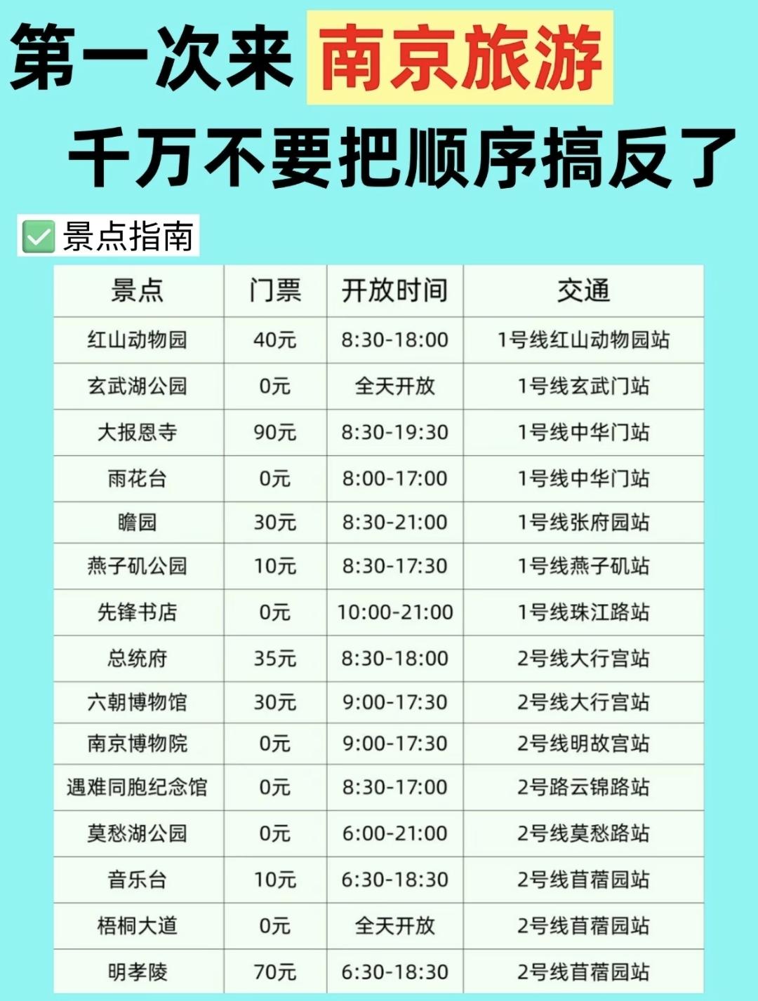 来南京旅游，看这张图就够了！南京旅游南京景点