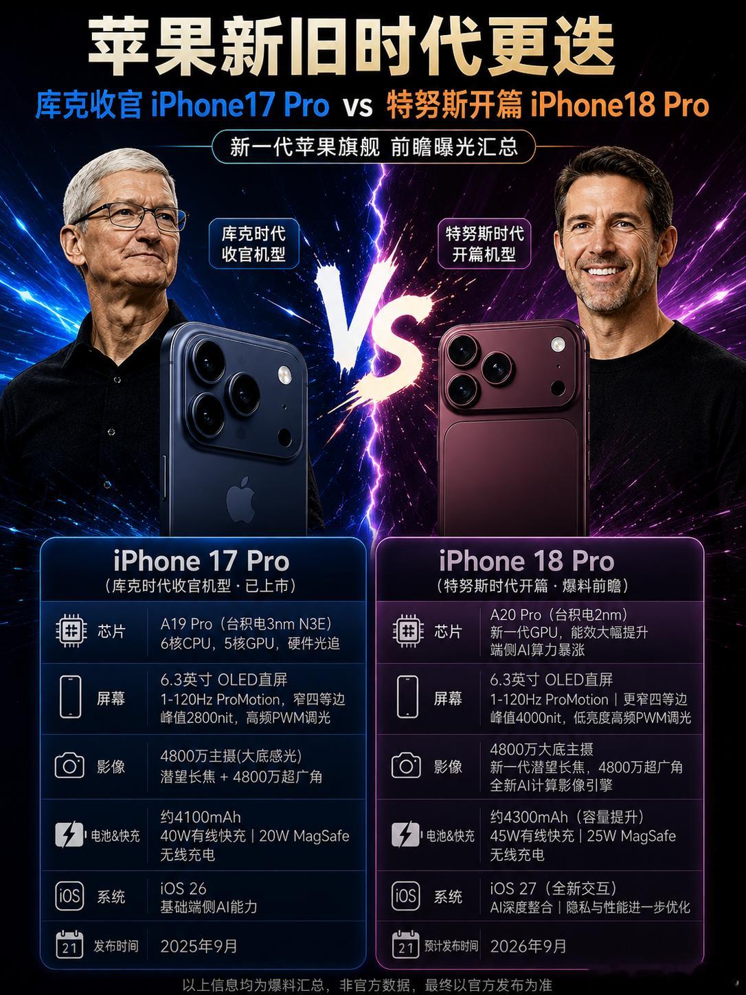 苹果新旧掌门交接，iPhone18Pro会不会成为“换代分水岭”？库克时代的iPhone17Pro还