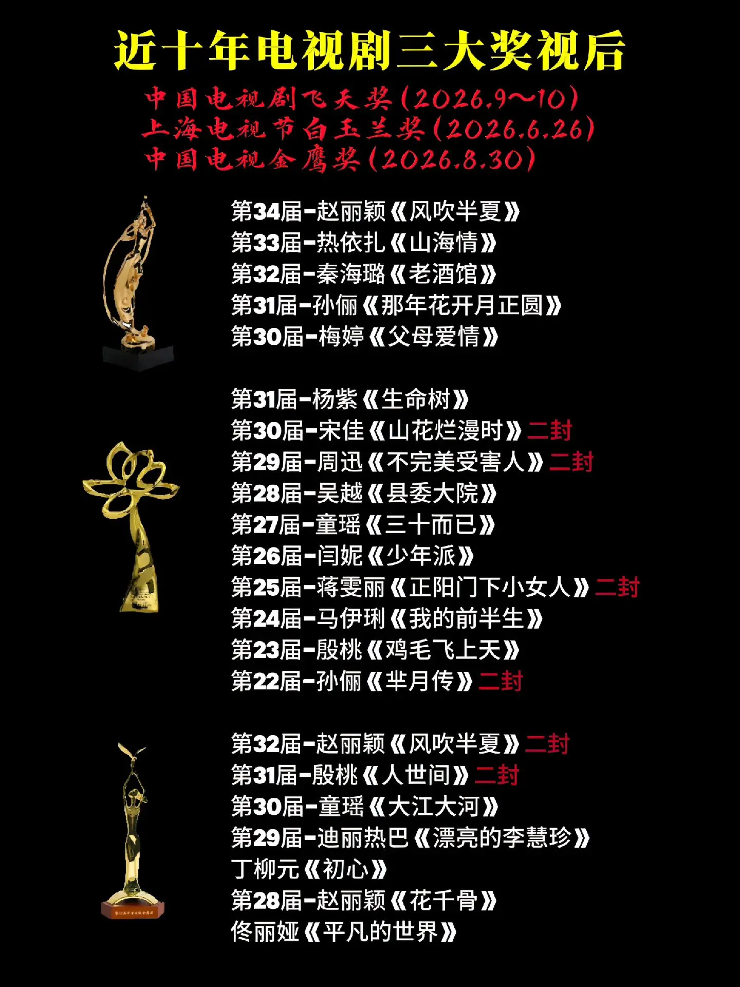 不知不觉26年的白玉兰奖已经过去了一个月，金鹰奖与飞天奖也即将到来，期...