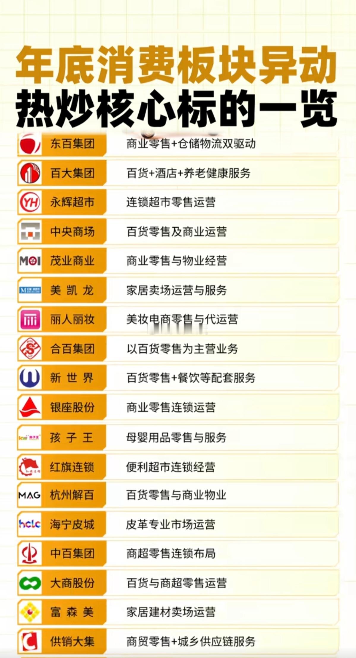 年底消费板块持续活跃四大方向核心标的受关注随着年终消费旺季到来，大消费板块近期