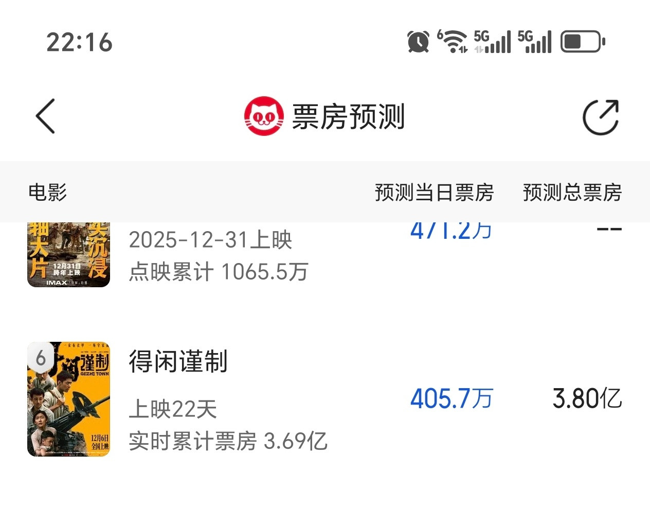 周末票房预测，努力跑赢405.7
