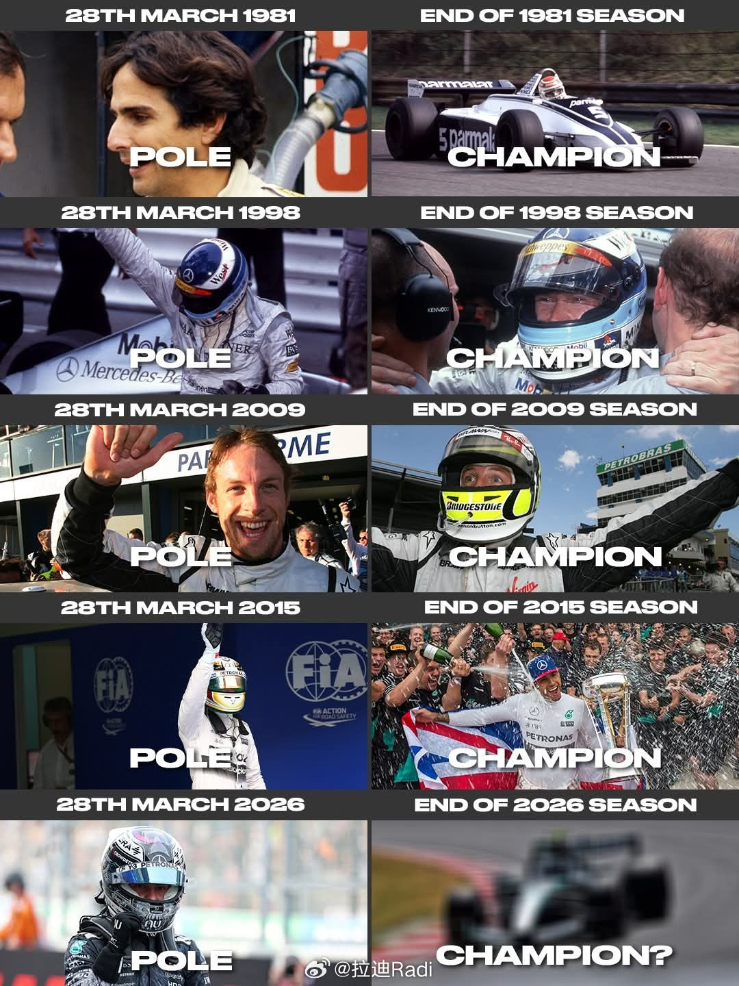 皮奎特哈基宁巴顿汉密尔顿安东内利f1从历史数据来看：3月28日拿到杆位最终拿下