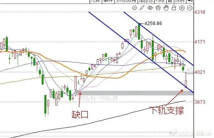 6月8日午评：A股早盘低开高走，4500+下跌，接下来怎么看？从今天上午收盘的