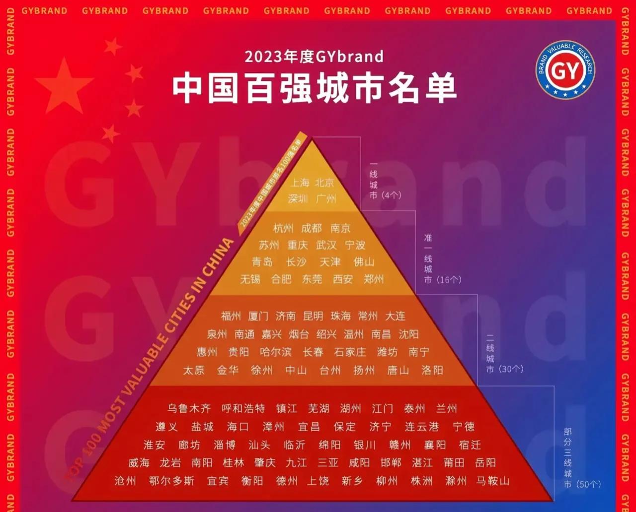 2027年沈阳有望排进准一线城市！最近城市排名出炉，沈阳仍然是二线城市！虽然没有