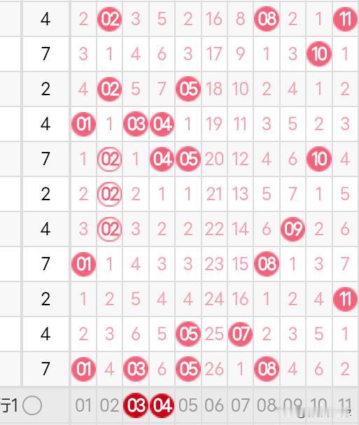 双色球25148期分析今天是12月23日，双色球25148期开奖的日子。202