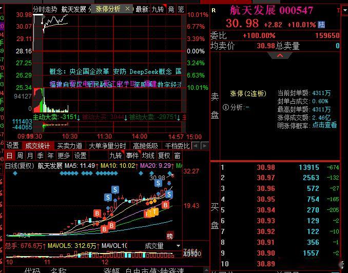 航天大哥再度封板，真牛逼啊