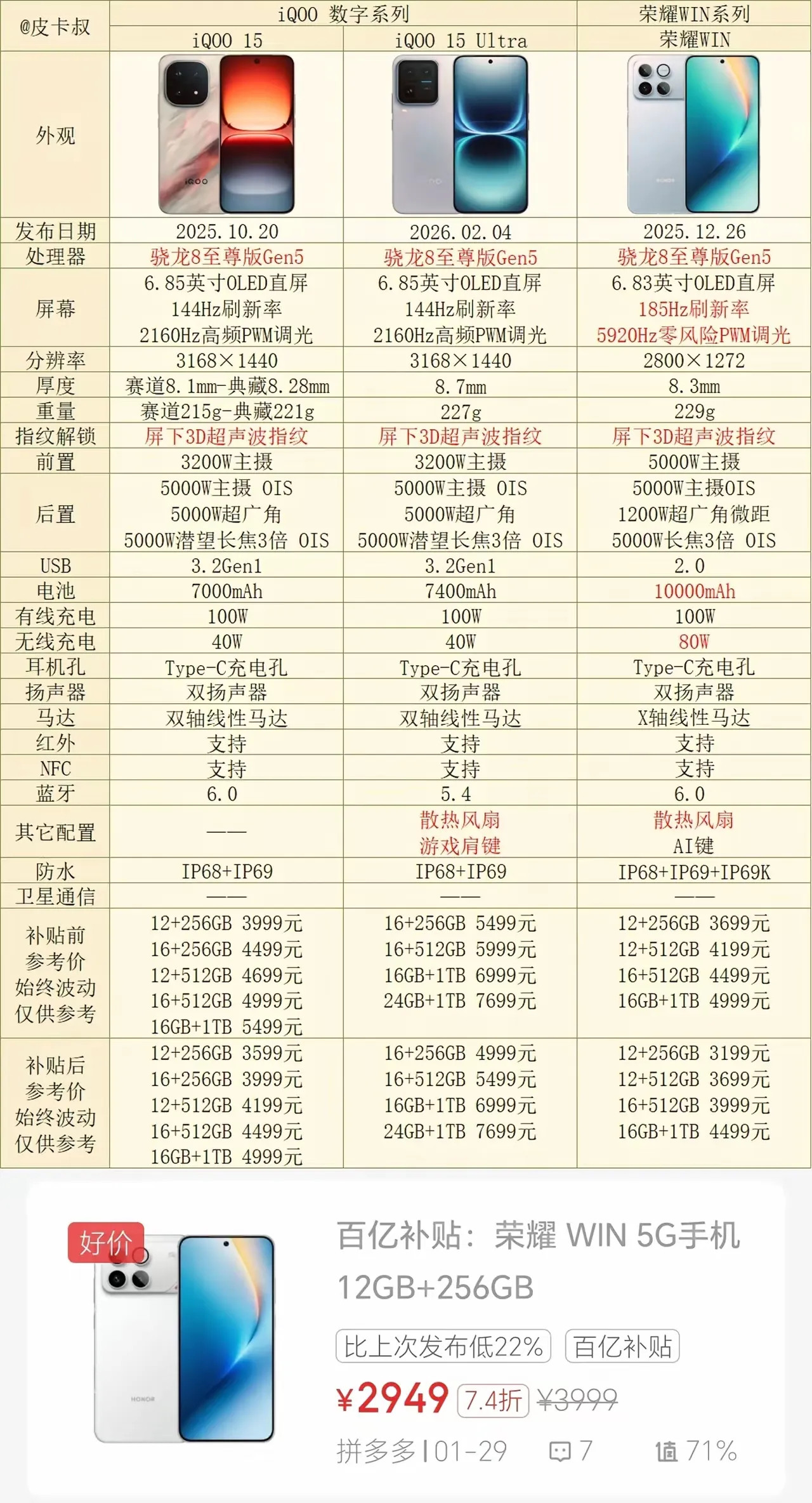 荣耀WIN和iQOO15这一波正面对决，说实话差距还是挺明显的。荣耀WIN这次