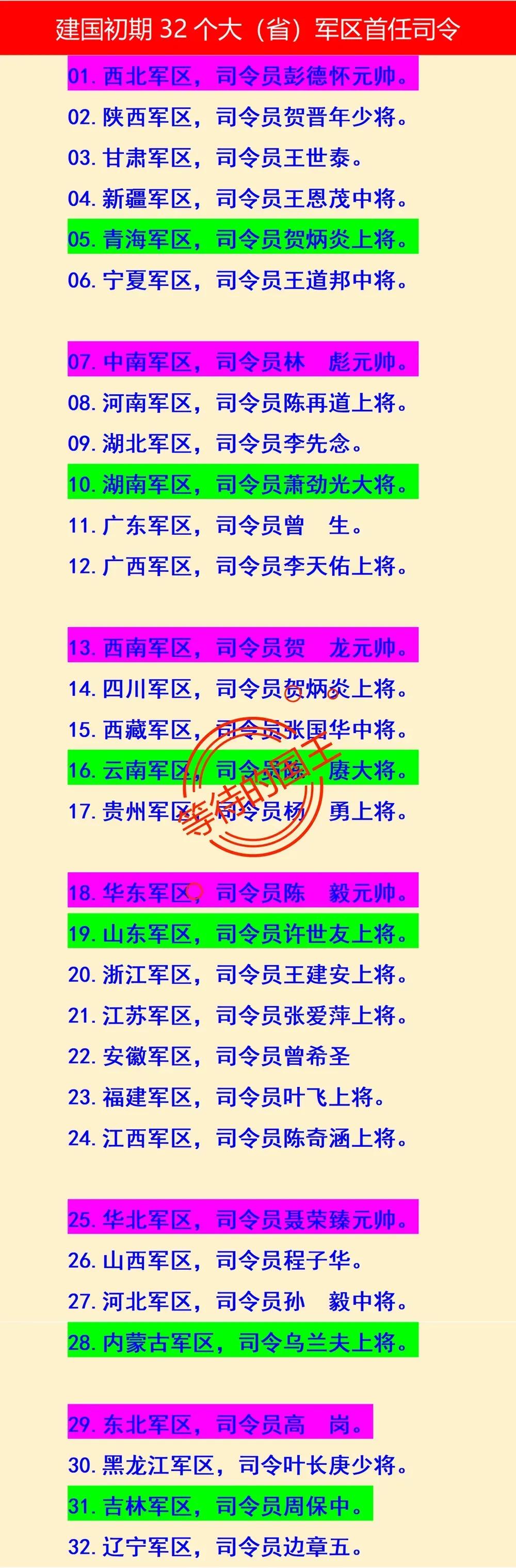 建国初期六大军区：司令员都是元帅建国初期二级军区：司令员多为上将如图，是建