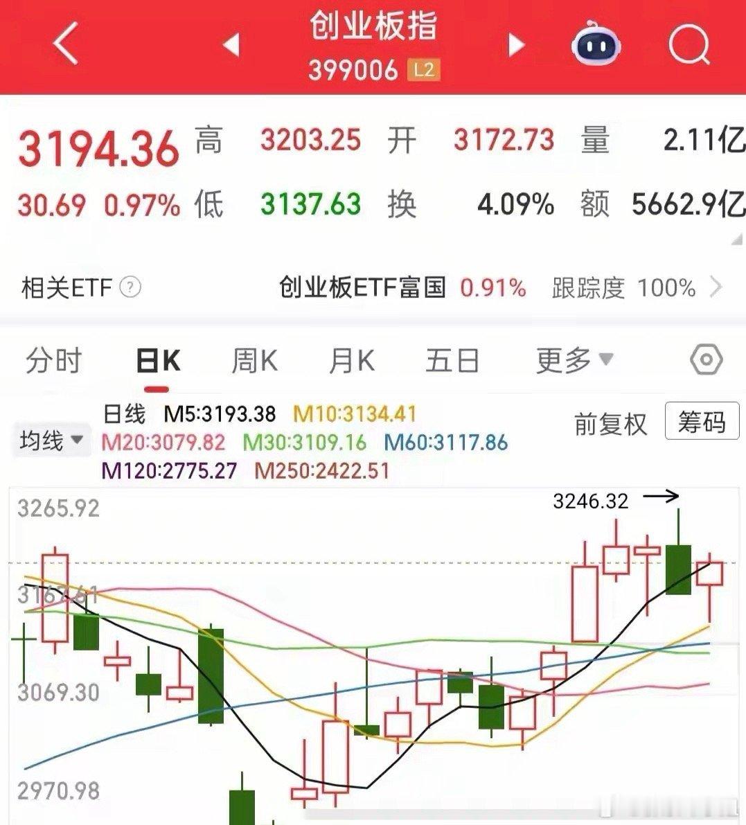 耐心等待回踩120日线最近大家比较关心的问题，到底什么时候会回踩120日线，都快
