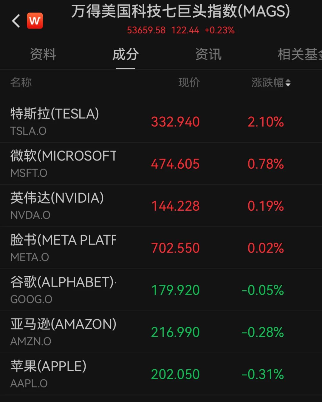 事关降息, 美国重要数据低于预期