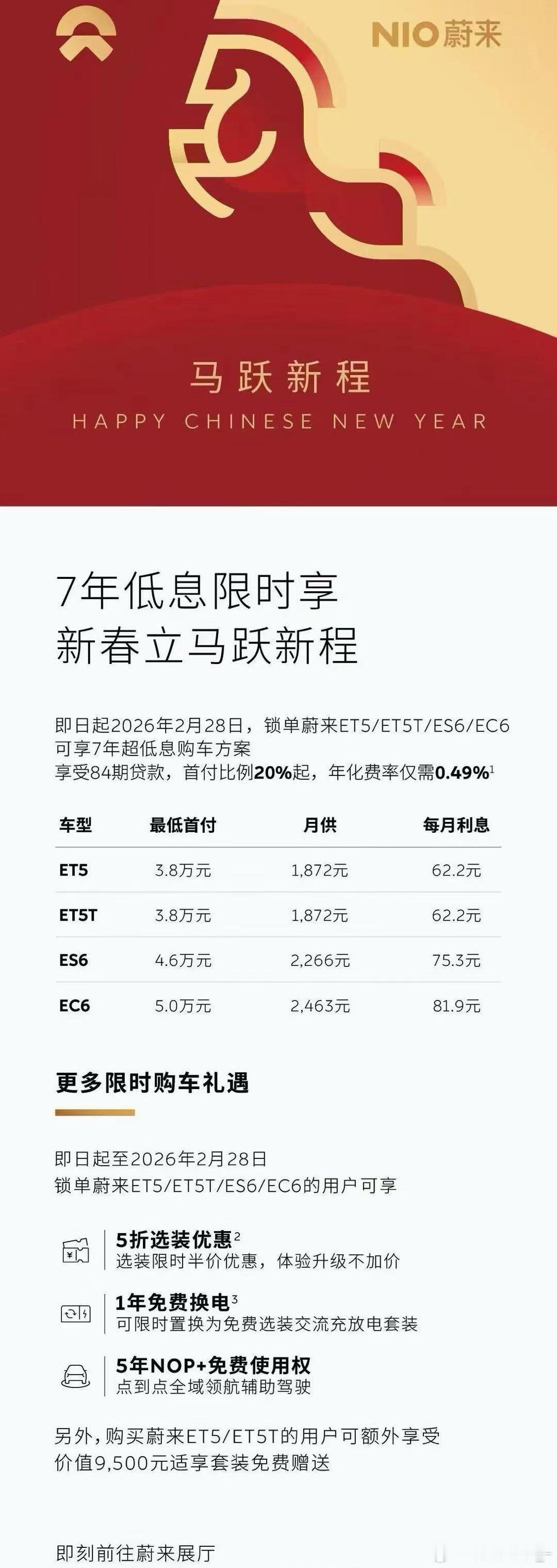 有没有觉得年底真是买车的好时机嘻嘻真的是各种买车优惠啊看看蔚来的这福利7年84期
