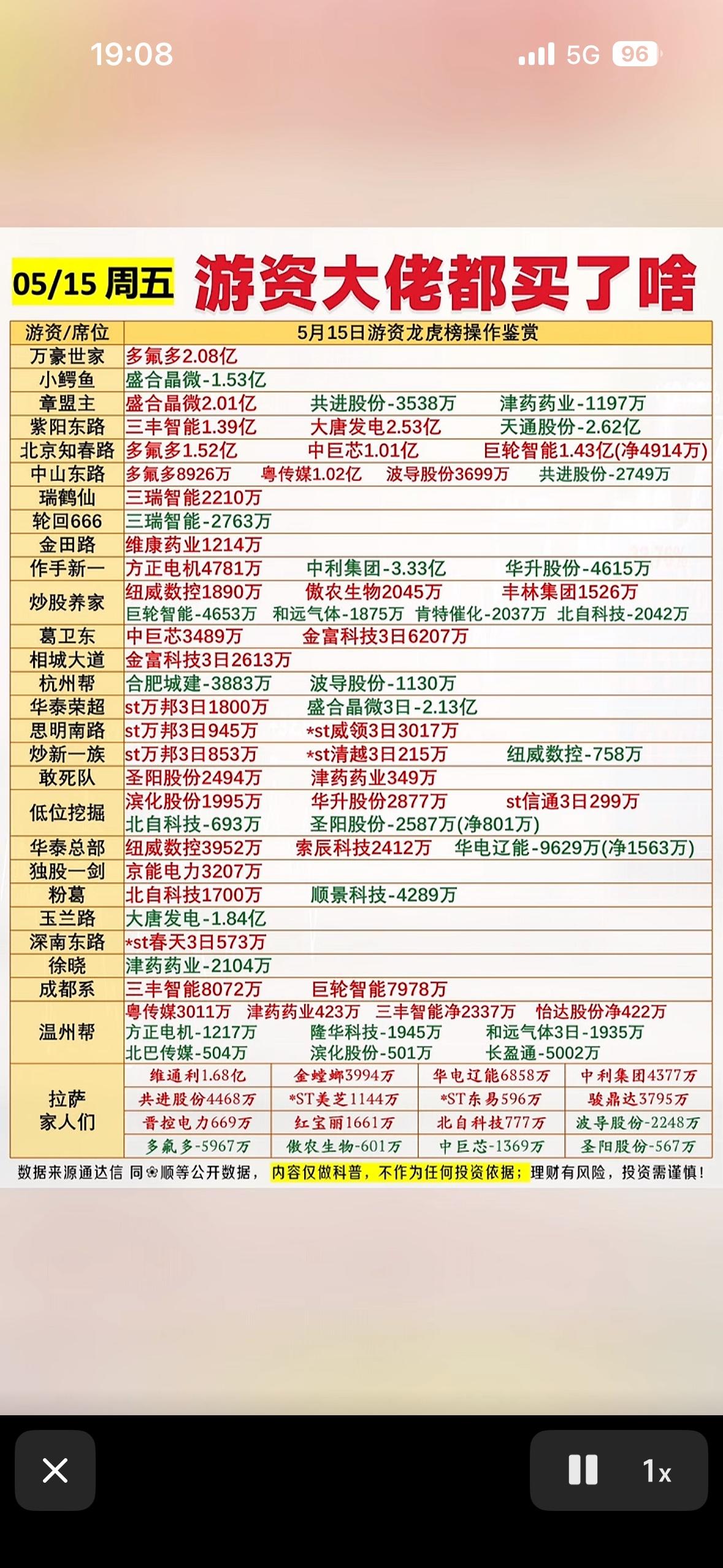5月15日游资大佬龙虎榜的投资秘籍：揭秘5月15日游资龙虎榜操作5月15日游