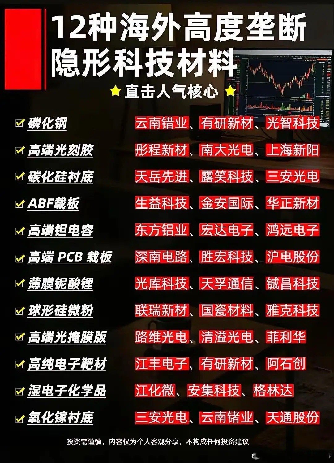 打破海外技术封锁，国产半导体材料真的太牛了！最近梳理出12类垄断半导体材料的国产