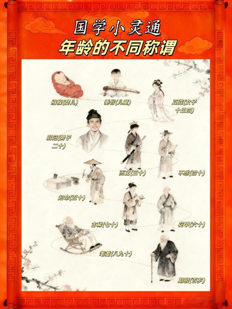 传统年龄称谓按人生阶段划分，覆盖从婴儿到老年，每个称谓都有特定年龄范围和文化内涵