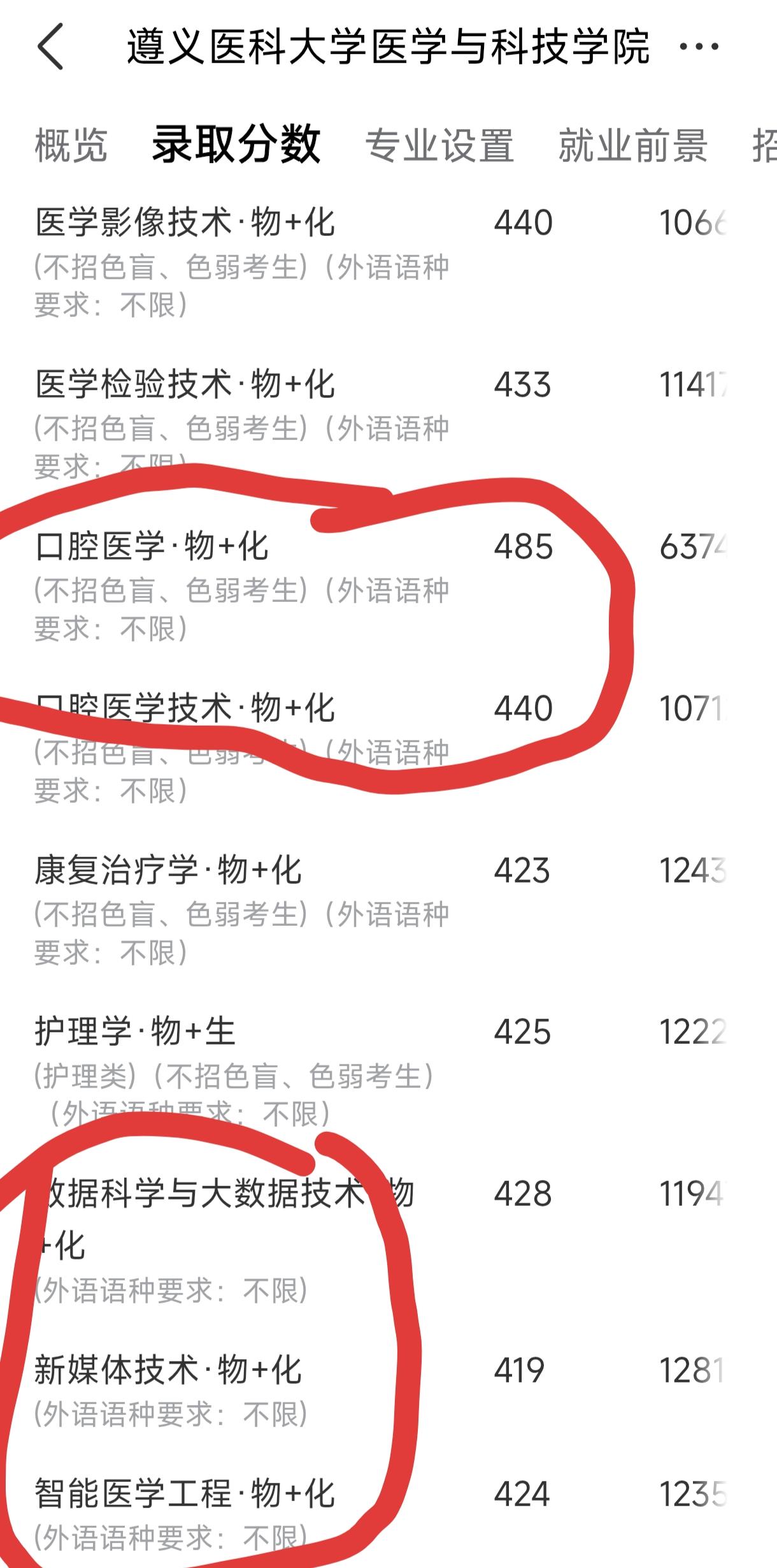 都在抱怨民办本科费用高，读不起。要是连这样的民办本科都觉得贵，那可就真不配读大学