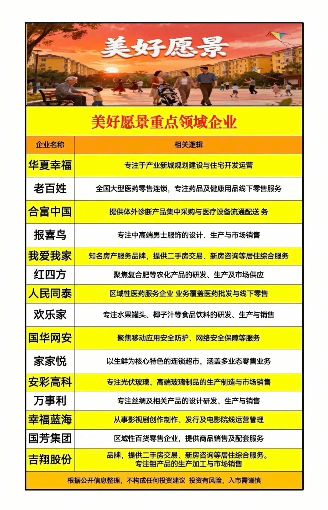 玄学炒股：美好愿景概念股！寓意辈！目前比马字辈还强。股如其名，跟人名一样，很重要