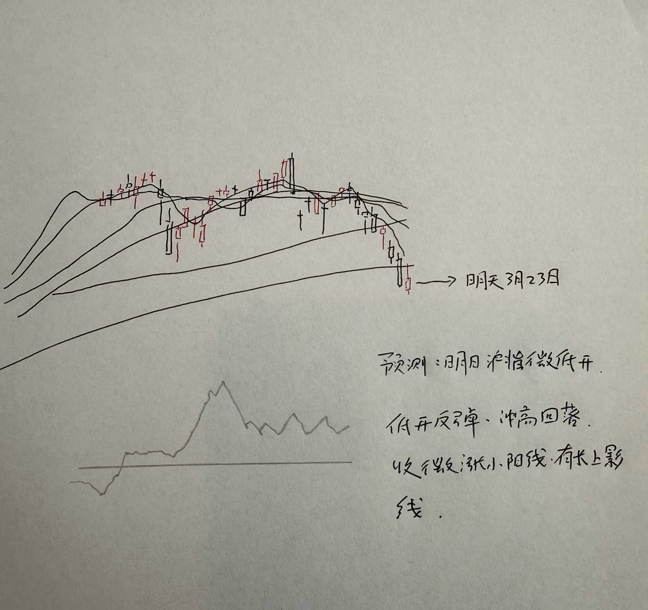 明天A股怎么走？到底是涨是跌？我做了一个大胆的预判为什么这么预判？三个具体理由：