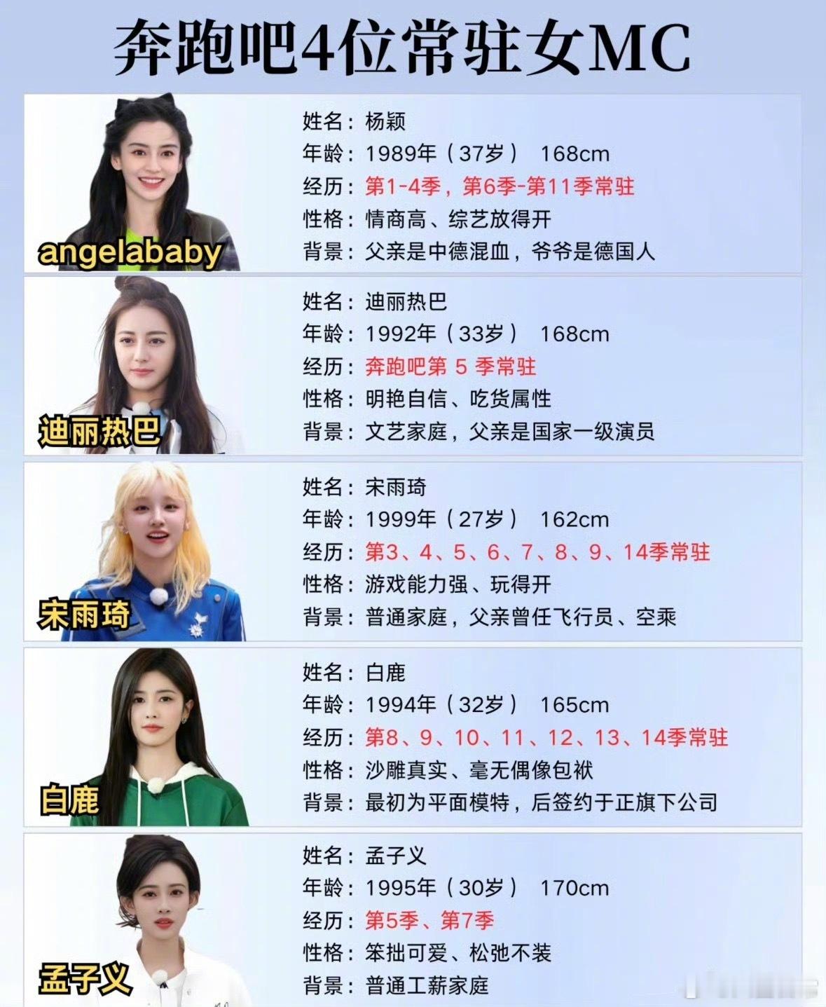 争起来了，Angelababy和白鹿谁是跑男一姐？跑男什么时候变成这样了